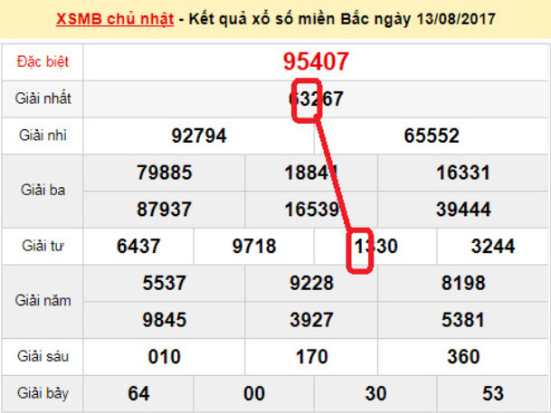 Soi cầu MB ăn to bằng phương pháp bắt lô 2 nháy